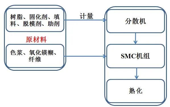 SMC生产过程.webp.jpg