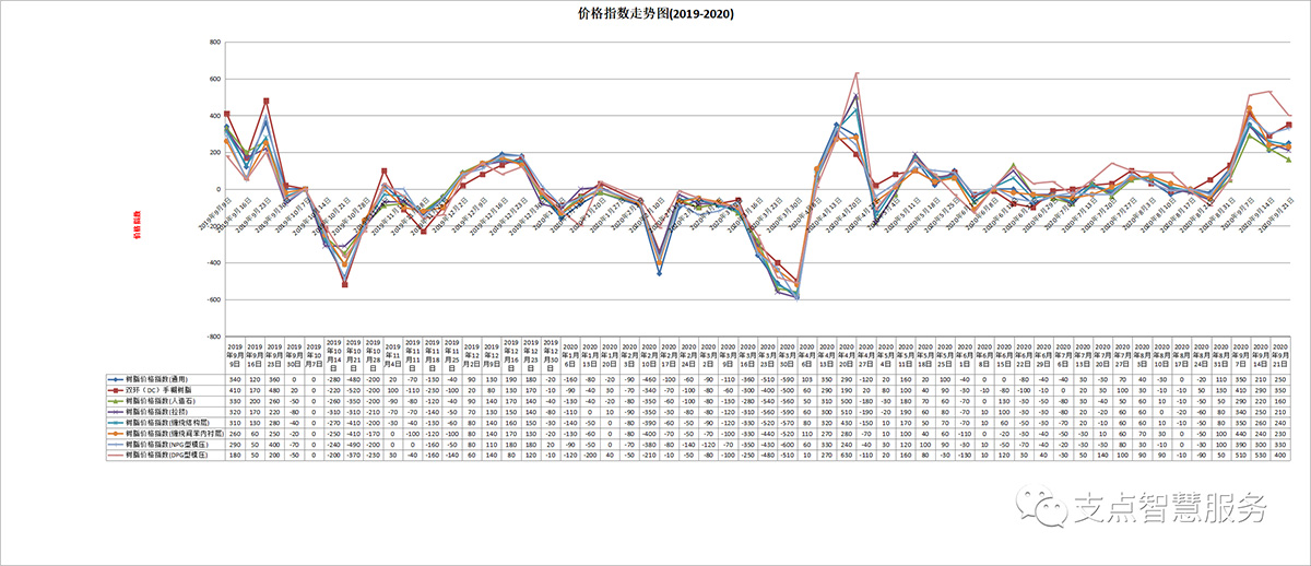 9月21日价格指数.jpg